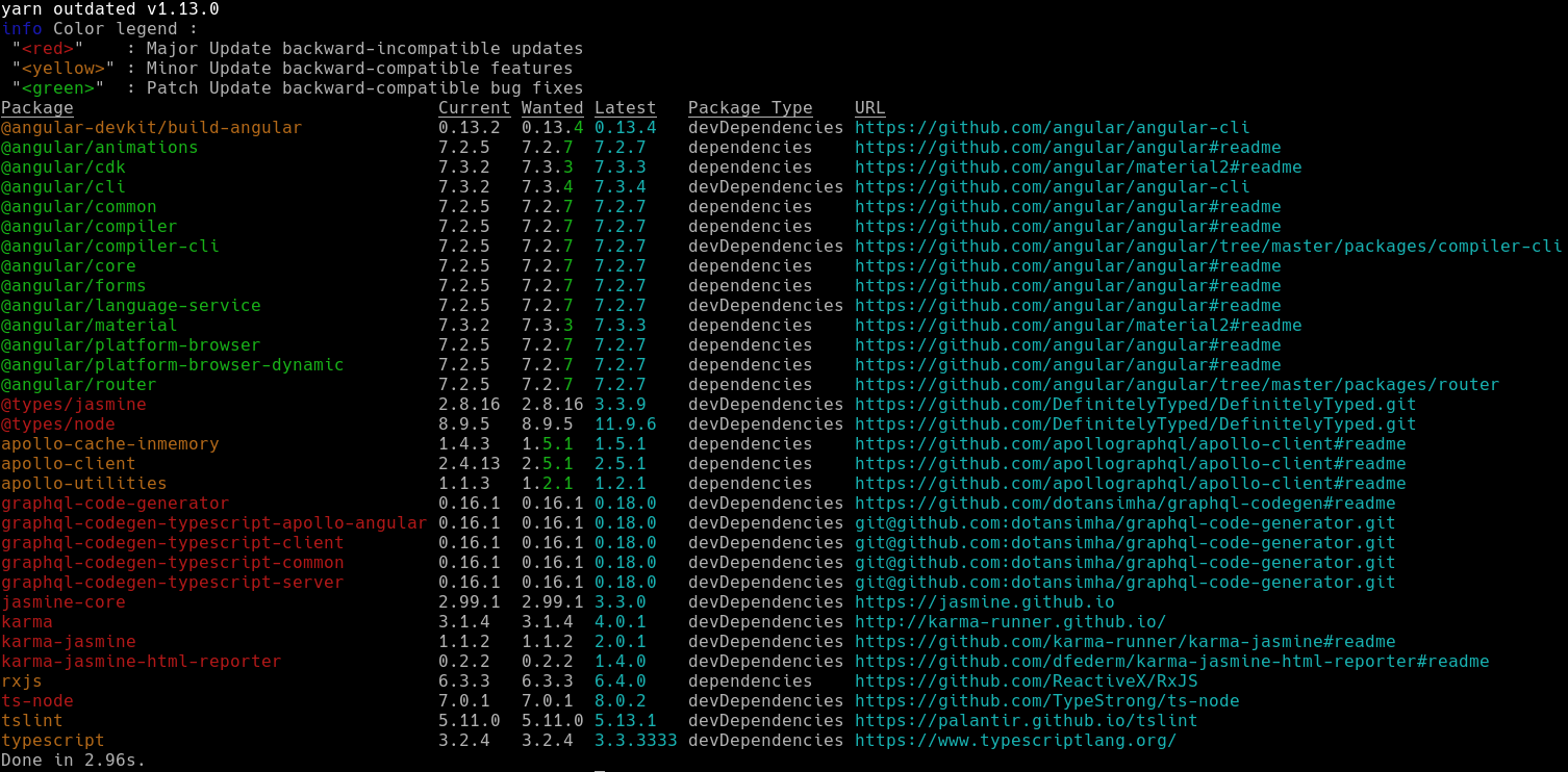 npm install modules with dependencies