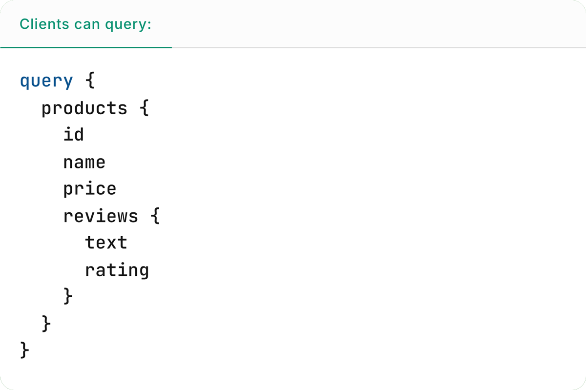 A code snippet of a query sent by a client to the GraphQL gateway