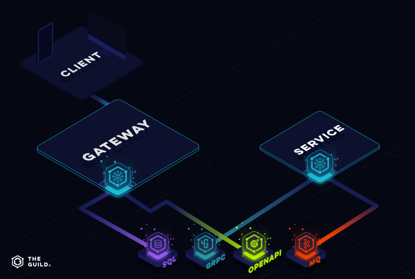 GraphQL Mesh as an SDK running inside the services