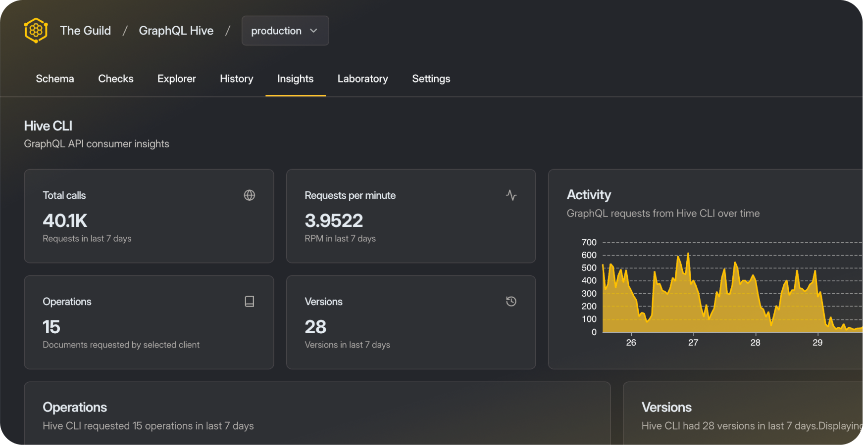 Hive dashboard