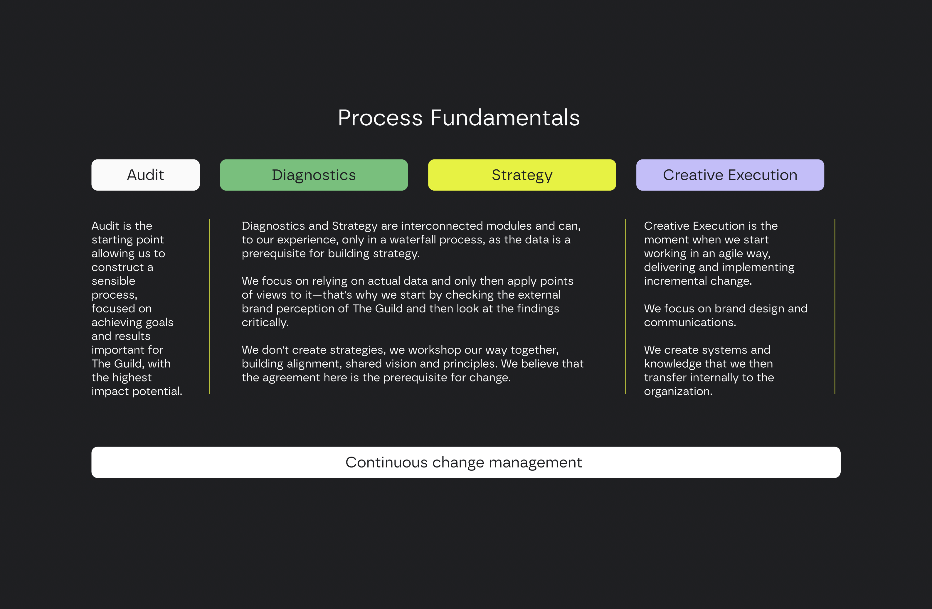 process