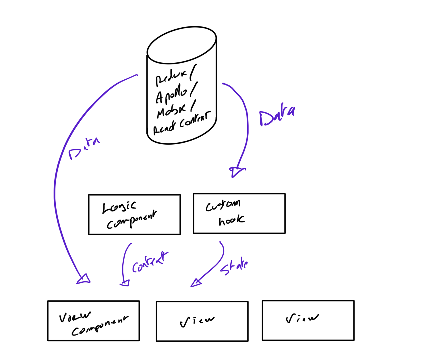 /blog-assets/typescript-with-graphql-done-right/typescript-with-graphql-done-right-1.png