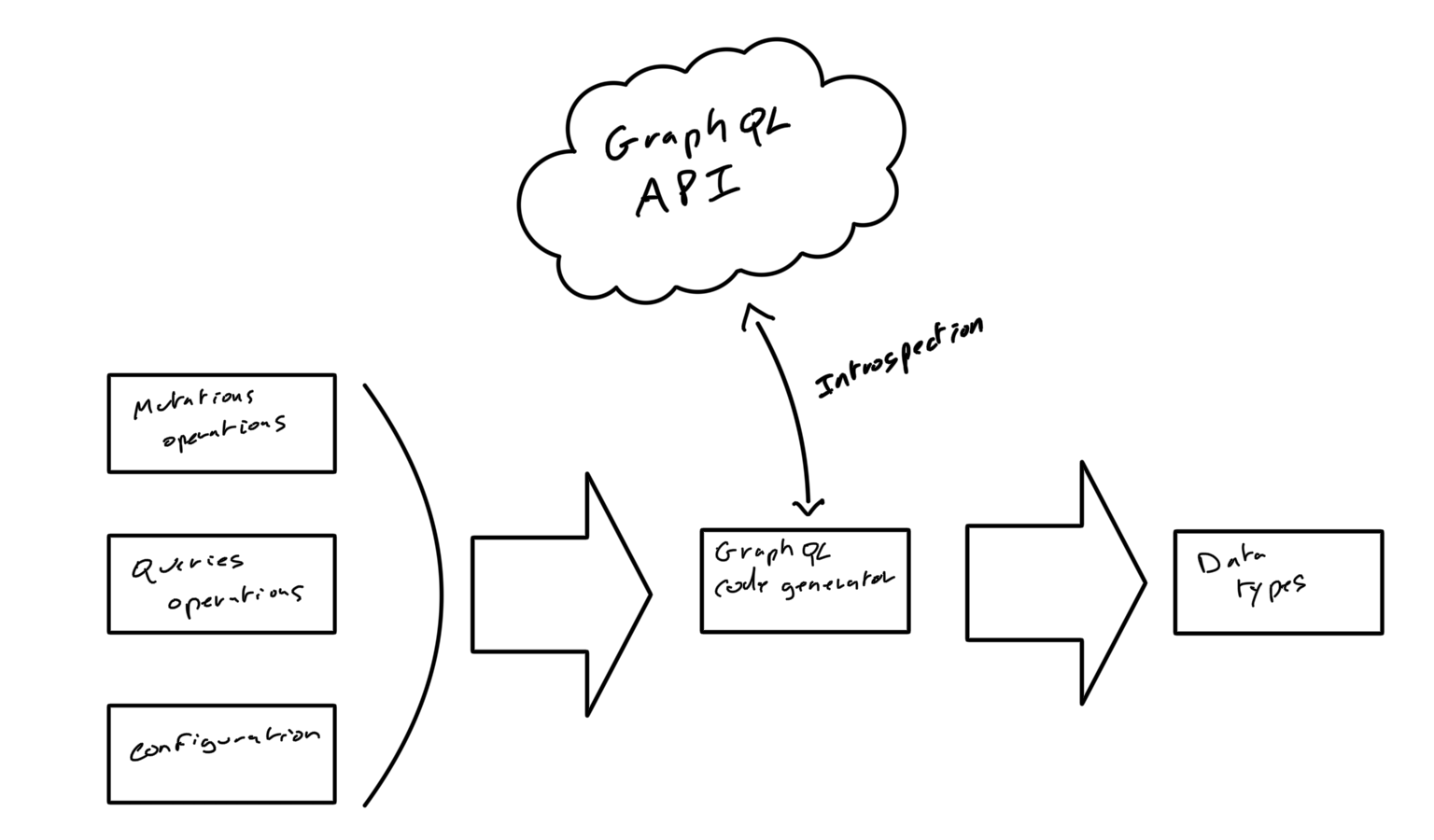 /blog-assets/typescript-with-graphql-done-right/typescript-with-graphql-done-right-3.png