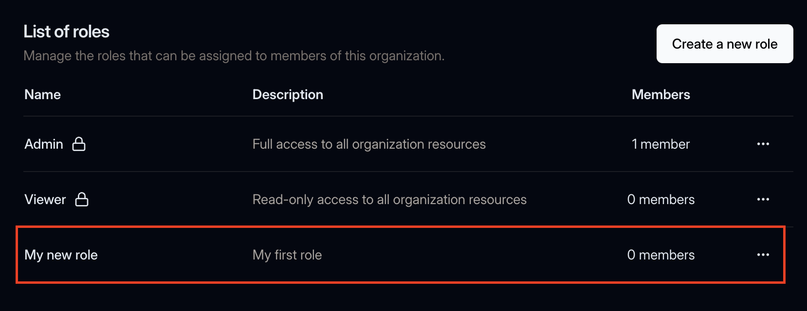 Member Role Creator - Permission Overview