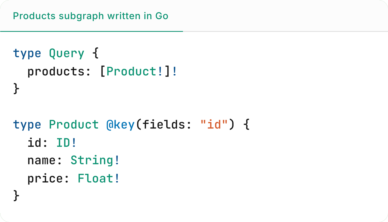 GraphQL schema for a products subgraph showing a Query type that returns an array of Products, and a Product type with id, name, and price fields, marked with a Federation @key directive