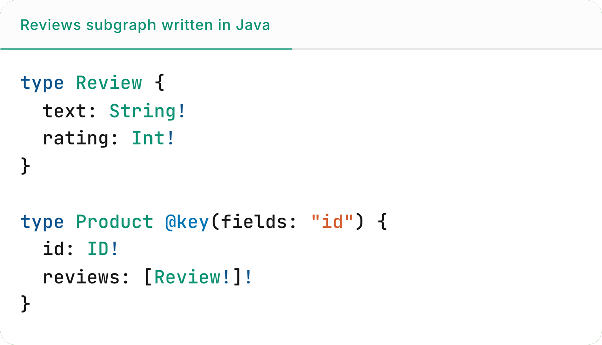 GraphQL schema for a reviews subgraph showing the Review type with text and rating fields, and a federated Product type with @key directive and reviews field