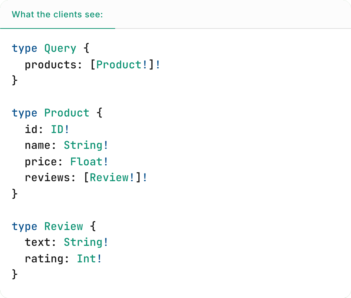 GraphQL federated schema showing merged Product type with fields from multiple subgraphs, including basic product fields (id, name, price) and nested reviews, demonstrating schema composition in GraphQL Federation